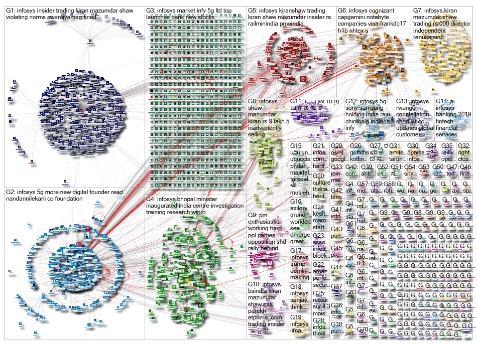 infosys_2019-03-07_02-54-00.xlsx