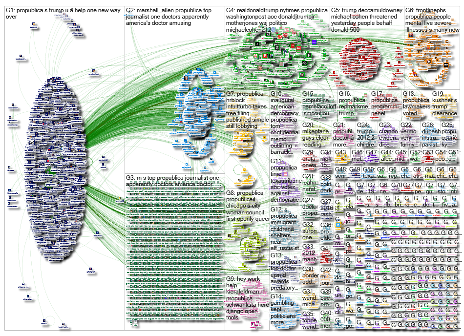 Propublica_2019-03-09_10-21-44.xlsx