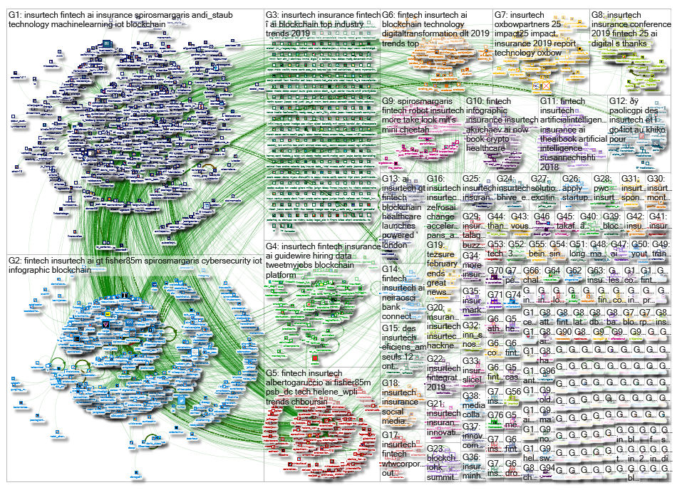 InsurTech_2019-03-09_13-38-32.xlsx