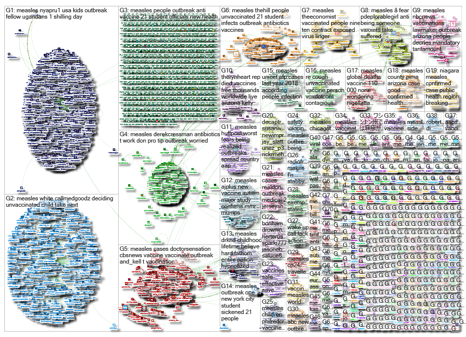 measles_2019-03-09_13-38-30.xlsx