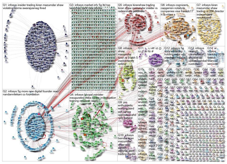 infosys_2019-03-08_02-54-00.xlsx