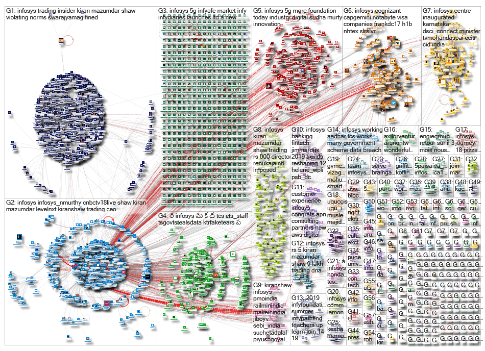 infosys_2019-03-09_02-54-00.xlsx