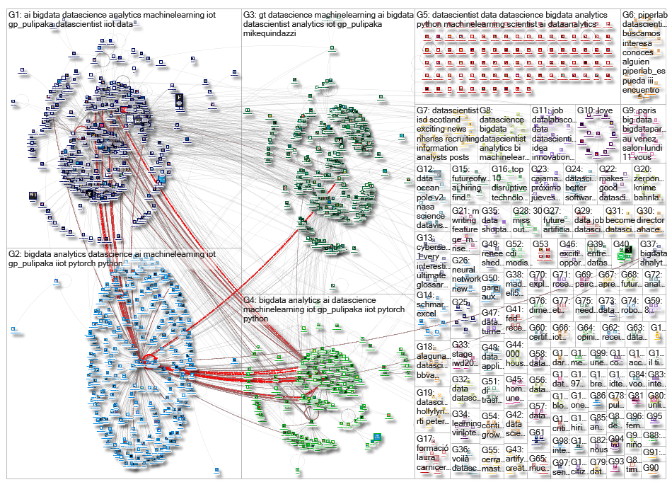 datascientist_2019-03-10_01-21-56.xlsx