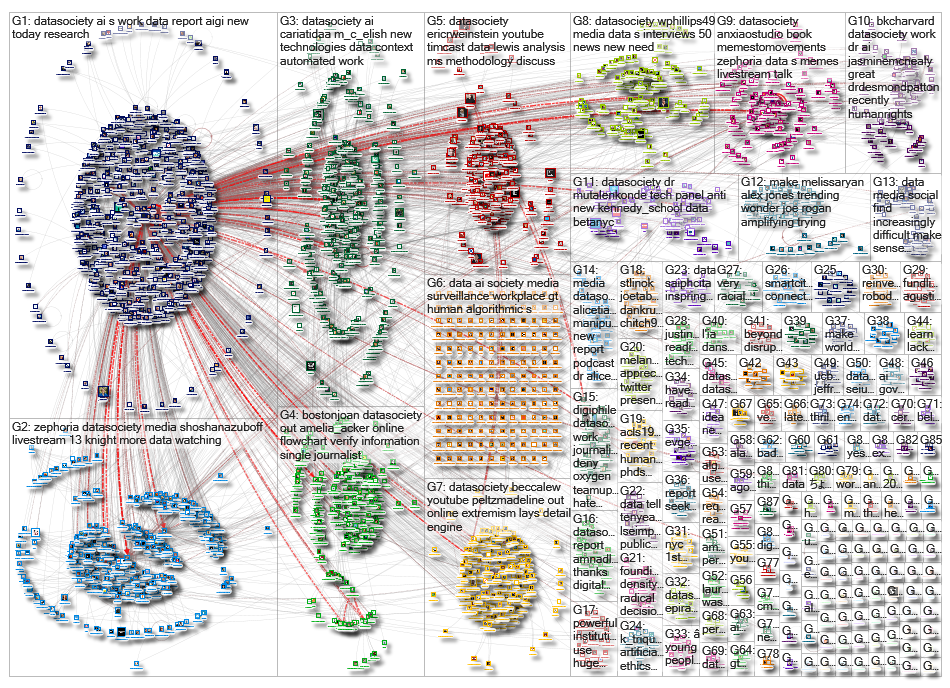 datasociety_2019-03-10_16-47-44.xlsx