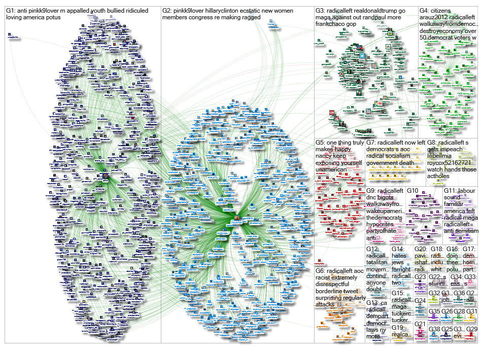 #radicalleft_2019-03-11_09-10-36.xlsx