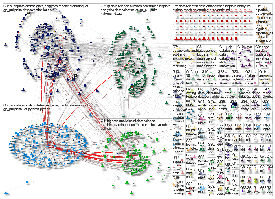 datascientist_2019-03-11_02-21-55.xlsx