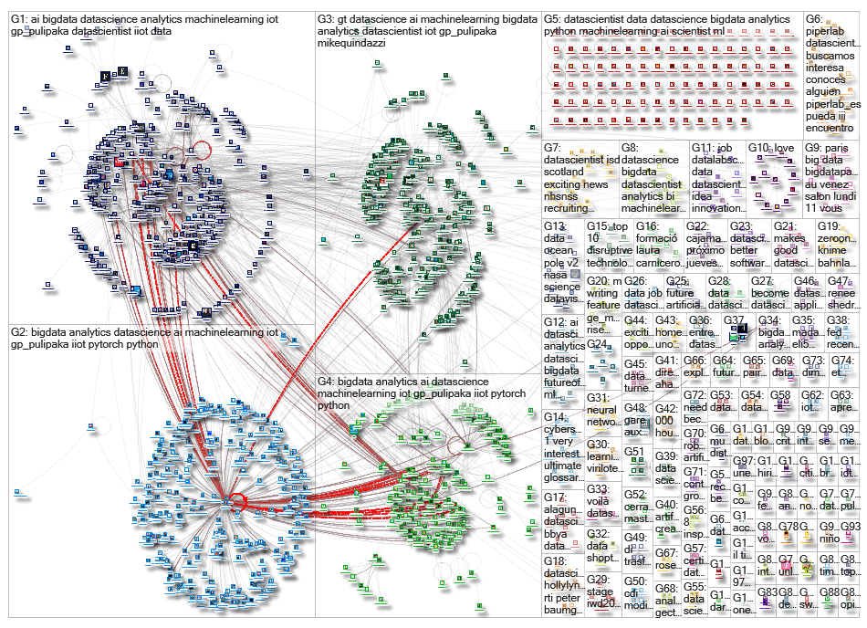 datascientist_2019-03-12_02-21-55.xlsx