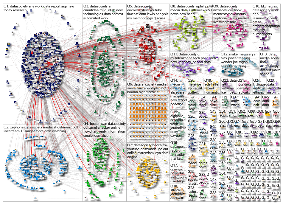 datasociety_2019-03-11_16-47-46.xlsx