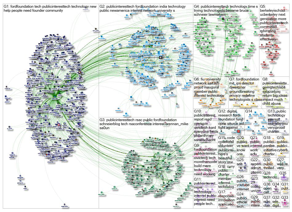 #PublicInterestTech_2019-03-12_17-54-21.xlsx