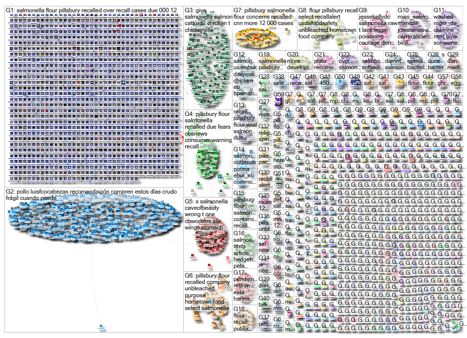 salmonella_2019-03-13_06-09-15.xlsx