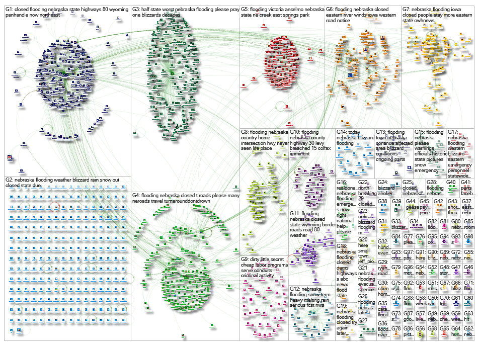 Nebraska Flooding Twitter NodeXL SNA Map and Report for Thursday, 14 March 2019 at 18:20 UTC