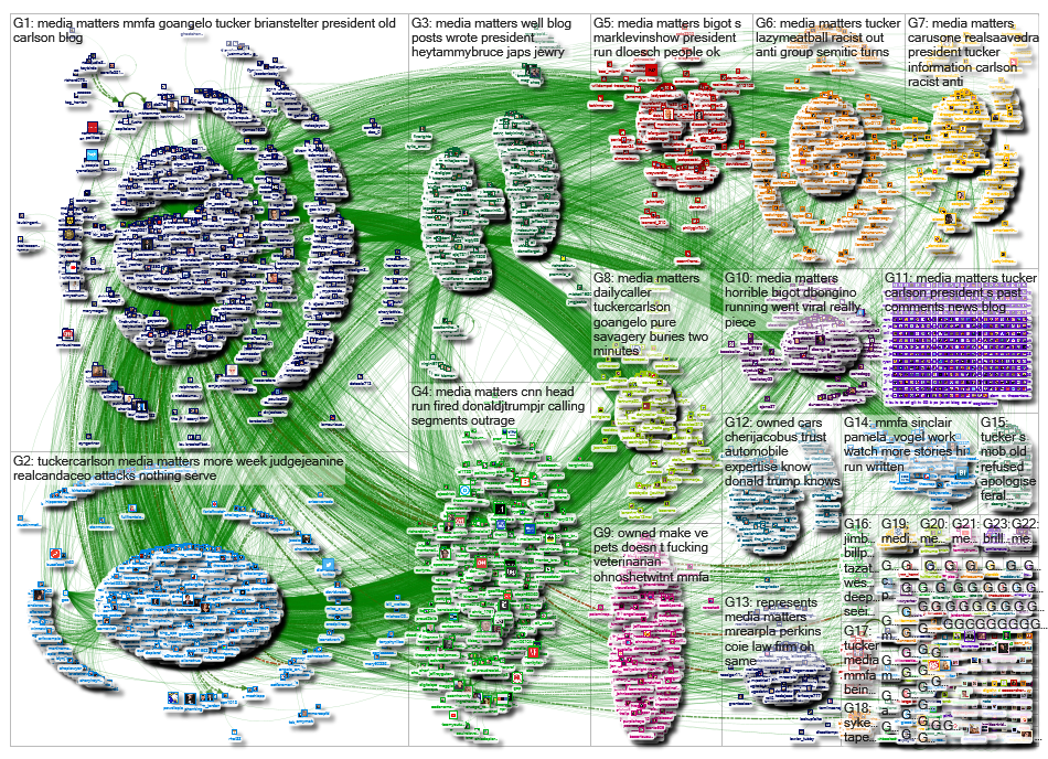 &quot;media matters&quot; OR mmfa_2019-03-14_12-44-51.xlsx