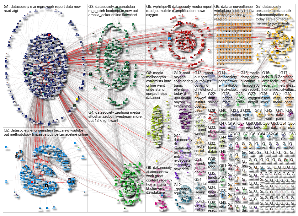 datasociety_2019-03-17_15-47-43.xlsx
