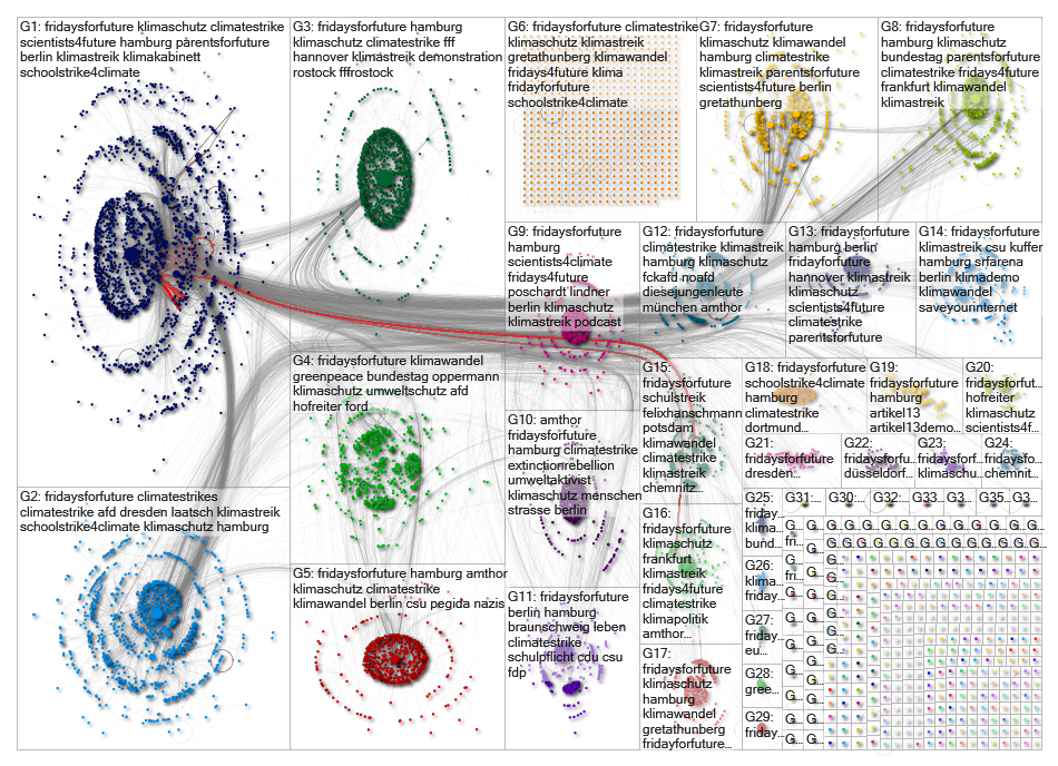 FridaysForFuture lang:de until:2019-03-16 Twitter NodeXL SNA Map and Report for Monday, 18 March 201