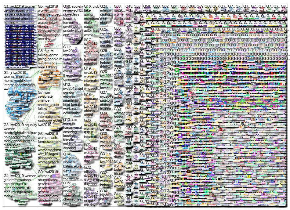 #IWD2019_2019-03-18_12-39-10.xlsx