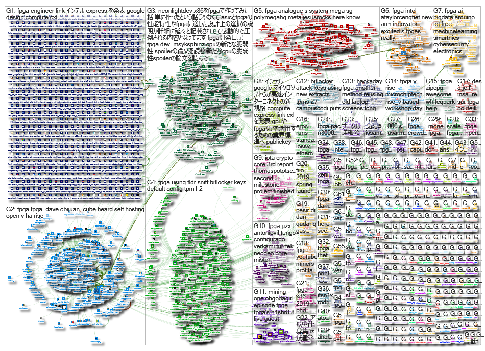 fpga_2019-03-20_16-13-12.xlsx