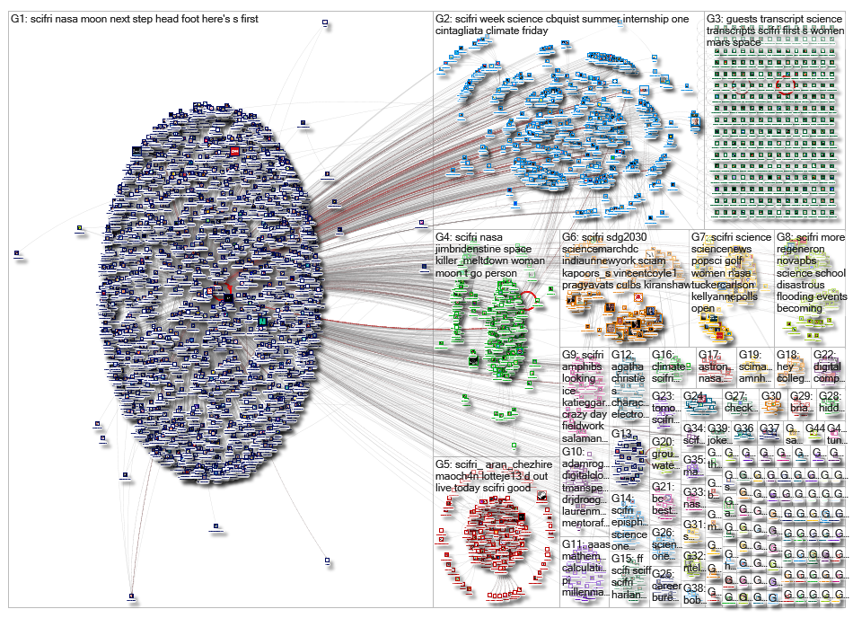 SciFri_2019-03-20_22-34-40.xlsx