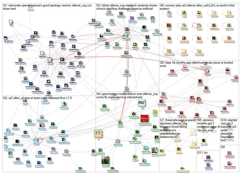 allenai_org_2019-03-21_13-03-11.xlsx