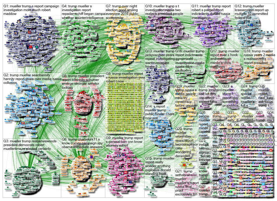Mueller Trump_2019-03-22_19-17-40.xlsx