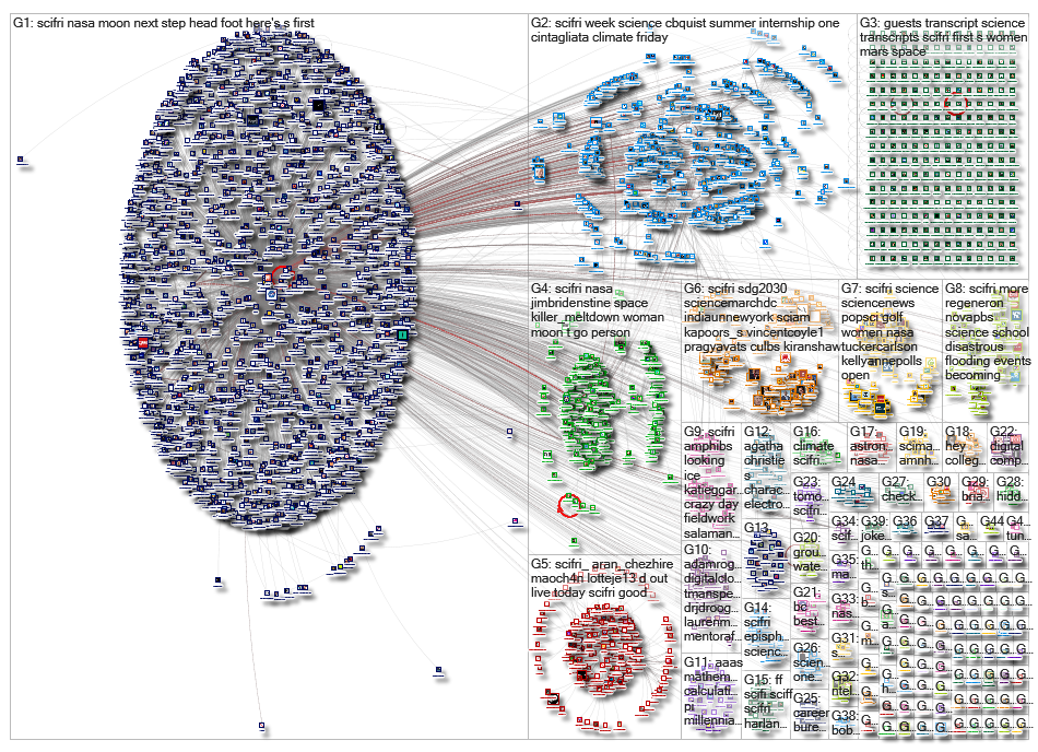 SciFri_2019-03-22_22-34-41.xlsx