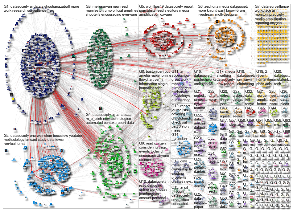datasociety_2019-03-24_11-32-55.xlsx