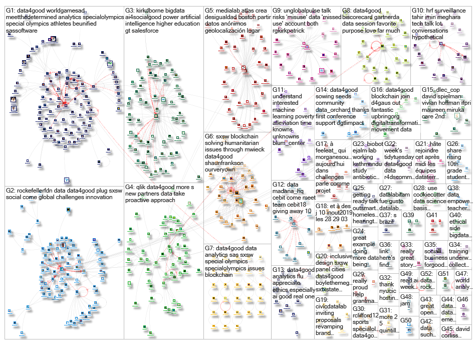 #data4good_2019-03-24_21-38-42.xlsx