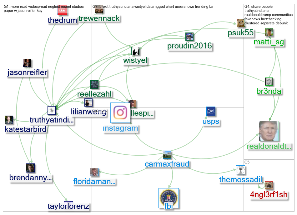 truthyatindiana_2019-03-25_08-05-39.xlsx