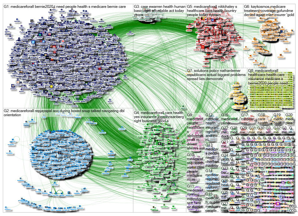 #MedicareForAll_2019-03-25_09-01-09.xlsx
