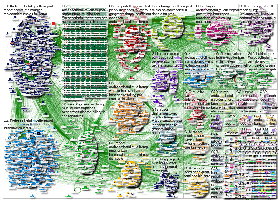 #ReleaseTheFullMuellerReport_2019-03-25_10-42-10.xlsx