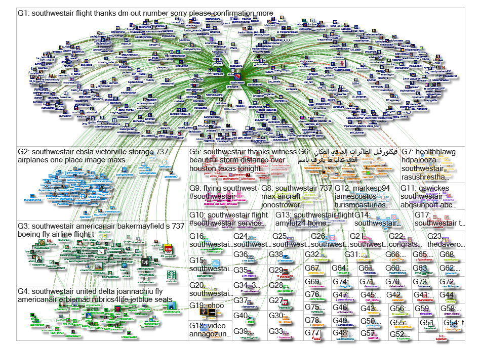 Southwest Search Network