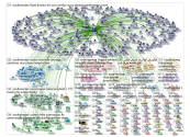 Southwest Search Network