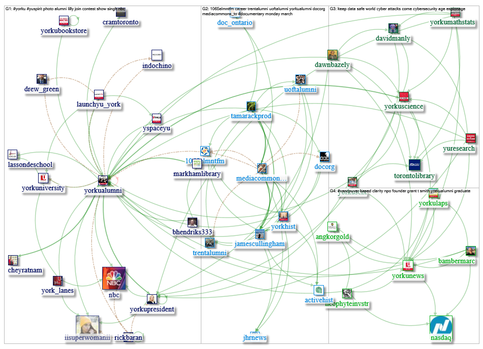 2019-03-26 12-08-13 NodeXL.xlsx
