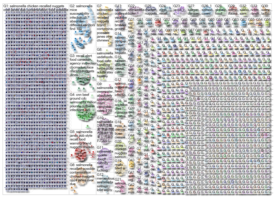 salmonella_2019-03-27_01-16-25.xlsx
