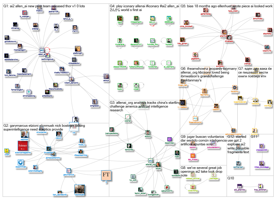 allenai_org_2019-03-27_08-03-53.xlsx