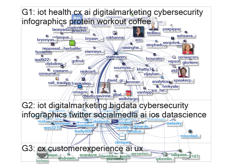 Statmaven Twitter NodeXL SNA Map and Report for Wednesday, 27 March 2019 at 15:48 UTC
