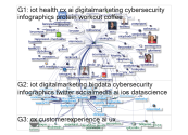 Statmaven Twitter NodeXL SNA Map and Report for Wednesday, 27 March 2019 at 15:48 UTC