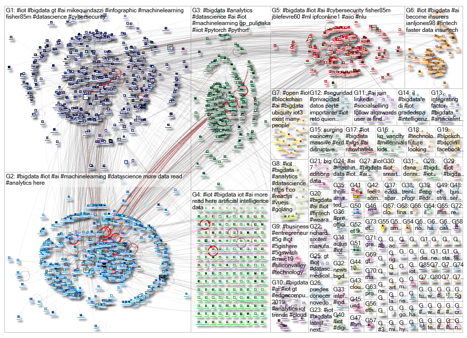 iot bigdata_2019-03-29_01-53-40.xlsx