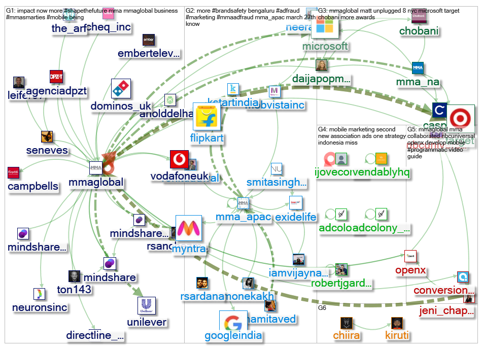 mmaglobal.com Twitter NodeXL SNA Map and Report for Friday, 29 March 2019 at 09:37 UTC