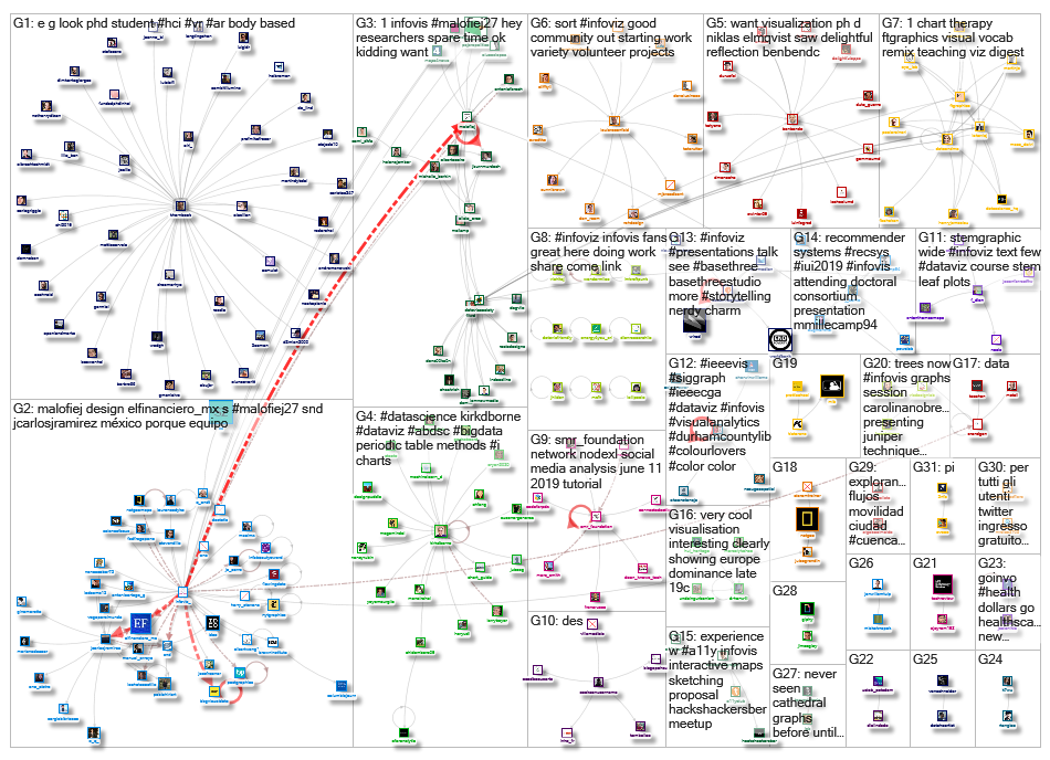 infoviz OR infovis_2019-03-29_06-18-51.xlsx
