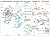 #LegoForImprovement Twitter NodeXL SNA Map and Report for Sunday, 31 March 2019 at 16:22 UTC
