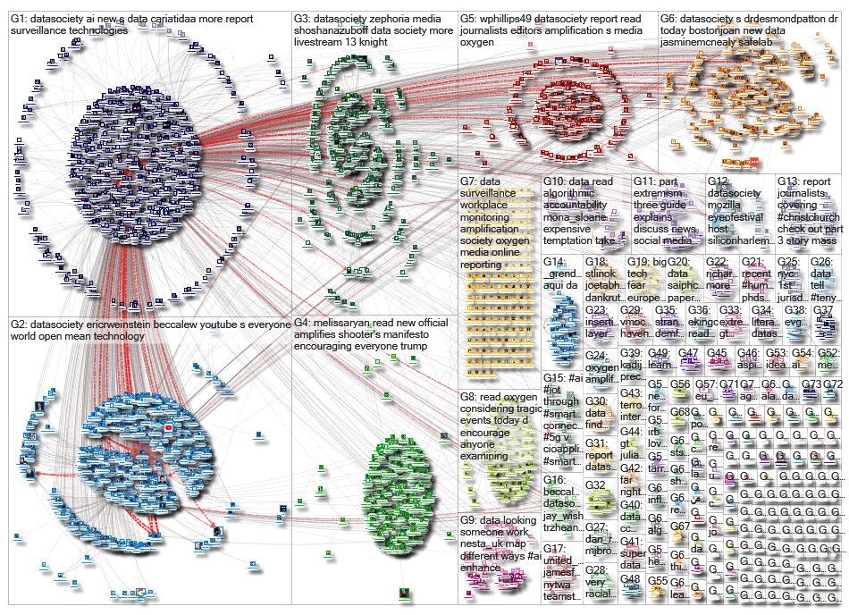datasociety_2019-03-31_11-32-56.xlsx