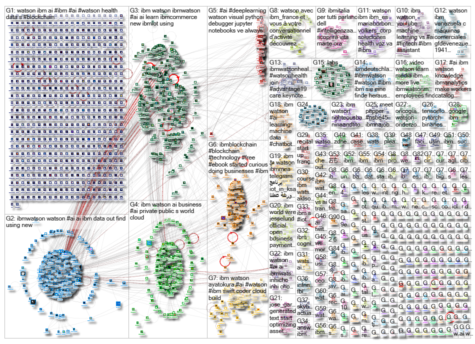 ibm watson_2019-04-01_03-30-38.xlsx