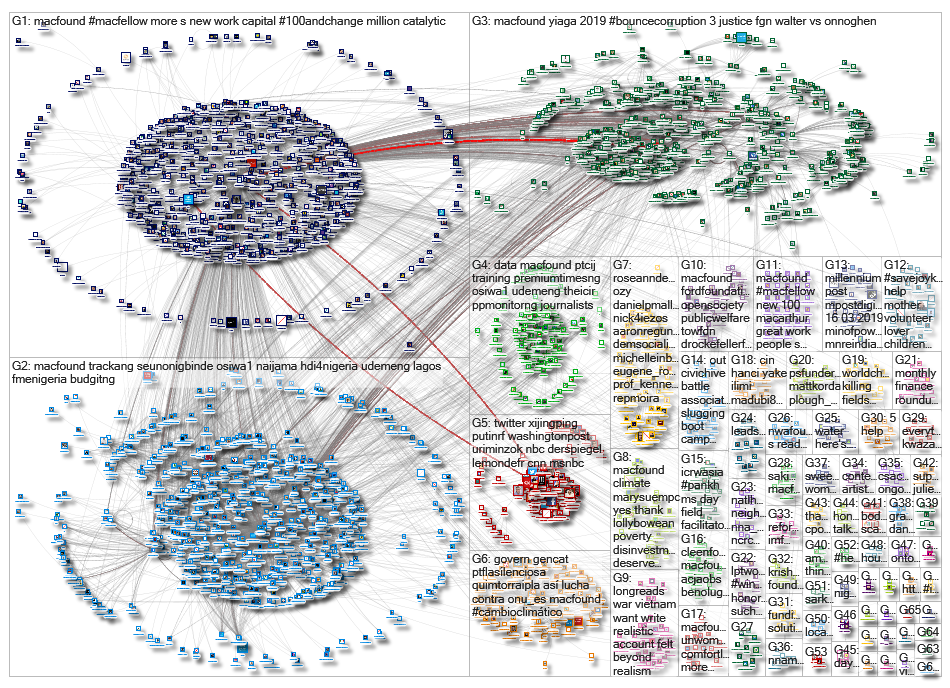 macfound_2019-04-01_18-25-40.xlsx