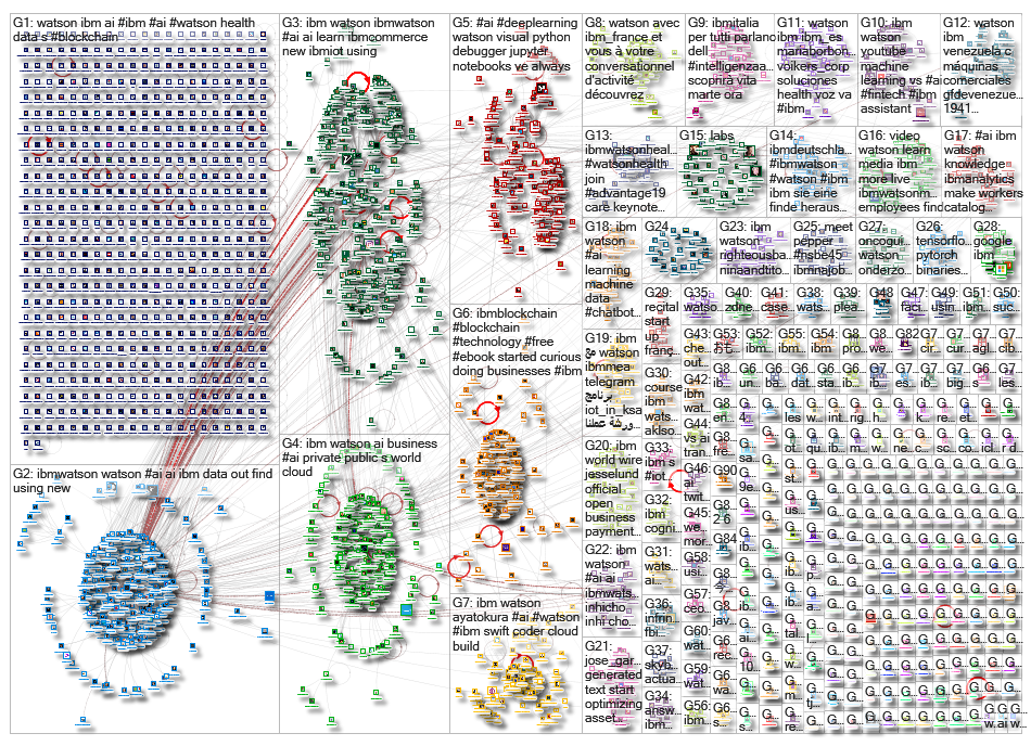 ibm watson_2019-04-02_03-30-38.xlsx