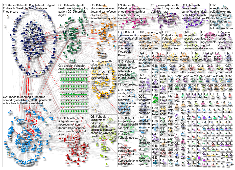ehealth_2019-04-02_11-24-29.xlsx