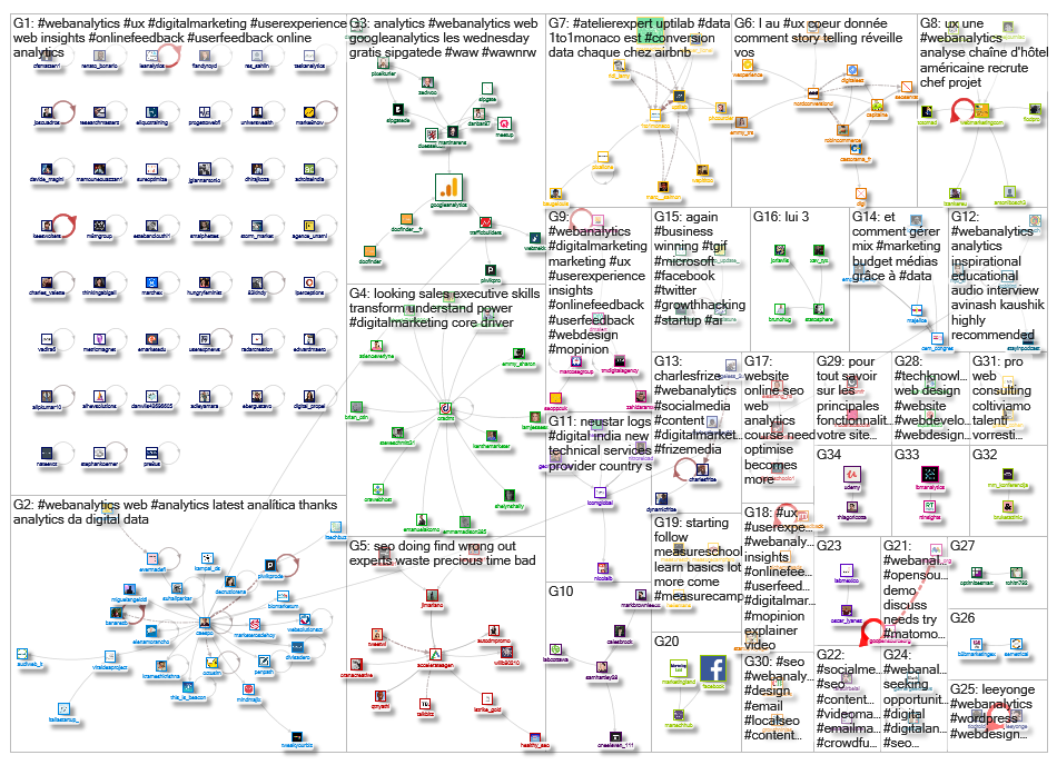 #WebAnalytics_2019-04-02_17-33-01.xlsx