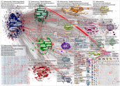 #BolsonaroDay Twitter NodeXL SNA Map and Report for Tuesday, 02 April 2019 at 15:35 UTC