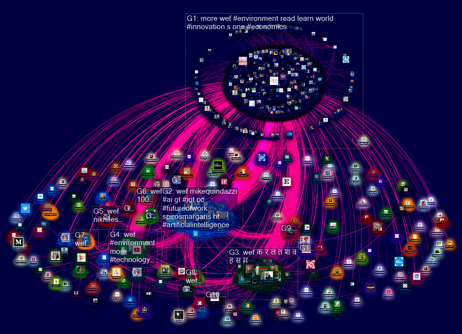 @wef Twitter NodeXL SNA Map and Report for Thursday, 04 April 2019 at 03:21 UTC