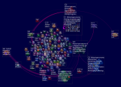 sharingeconomy Twitter NodeXL SNA Map and Report for Friday, 05 April 2019 at 13:16 UTC