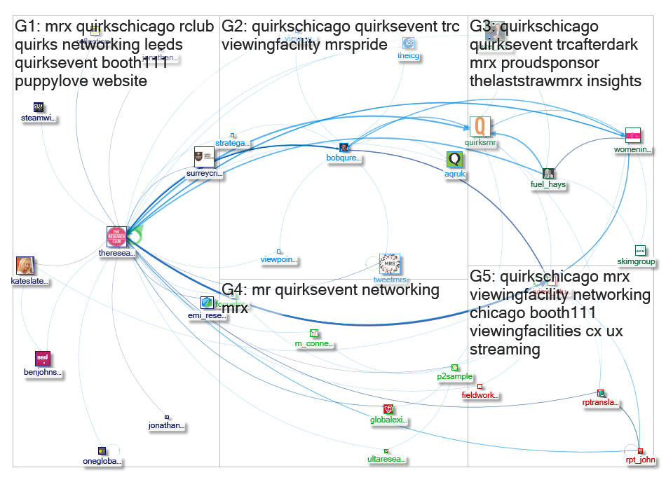 TheResearchClub Twitter NodeXL SNA Map and Report for Friday, 05 April 2019 at 18:53 UTC